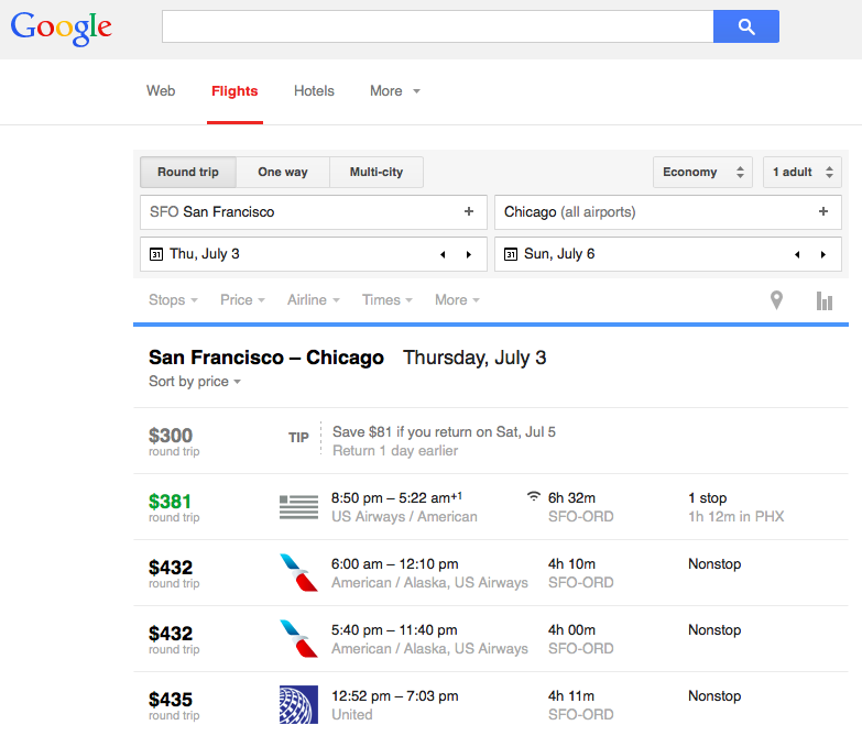 Google Flights Fare Chart